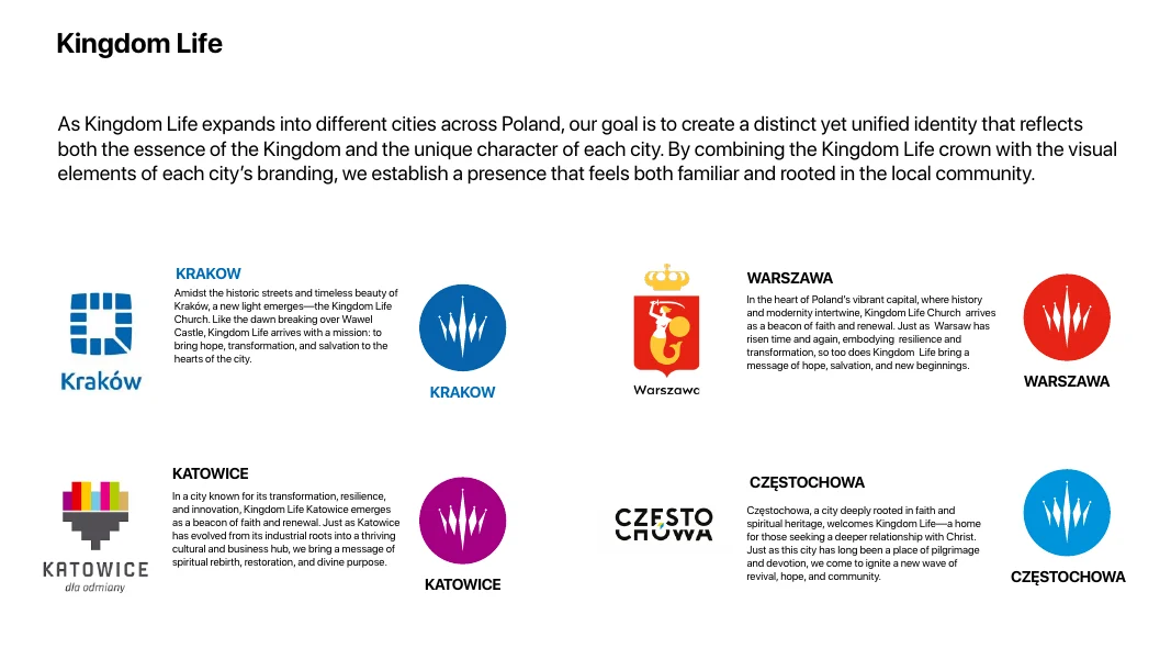 City identities for Kraków, Warszawa, Katowice and Częstochowa