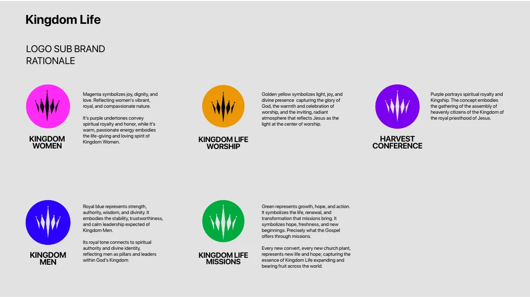 Ministry sub-brand rationale page from the guidelines